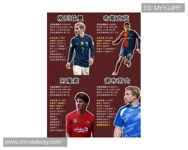 全球足球巨星盘点：从梅西到C罗，谁才是历史最佳球员之争